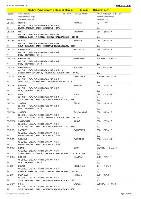 Widow Pensioner's Detail(Rural) - Tehsil : Maharajganj