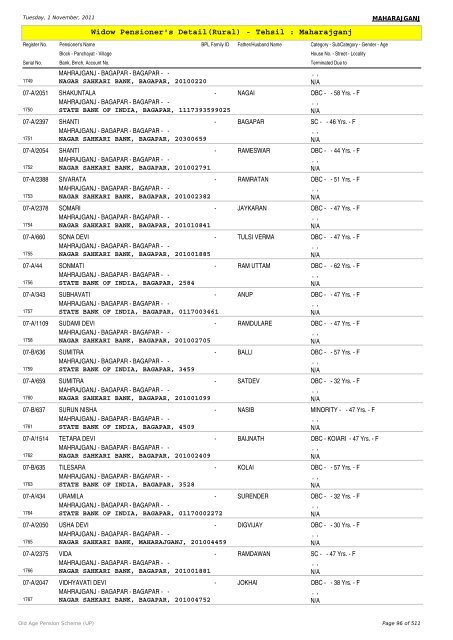 Widow Pensioner's Detail(Rural) - Tehsil : Maharajganj