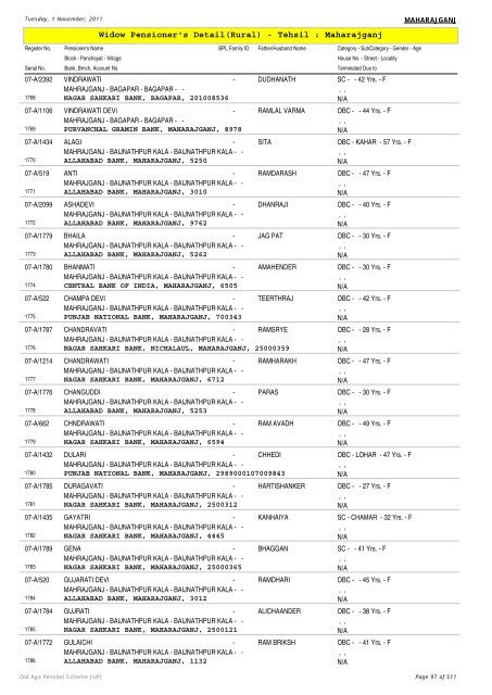 Widow Pensioner's Detail(Rural) - Tehsil : Maharajganj