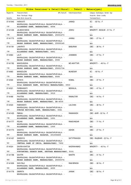 Widow Pensioner's Detail(Rural) - Tehsil : Maharajganj