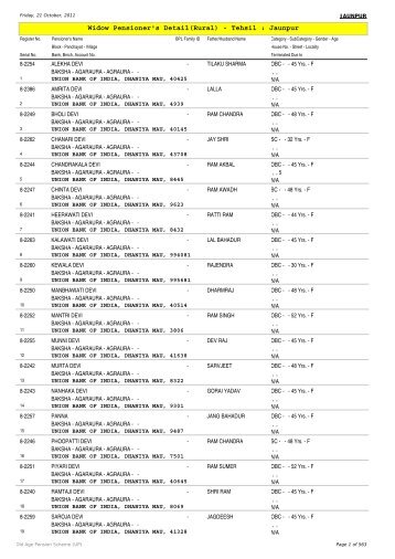 Widow Pensioner's Detail(Rural) - Tehsil : Jaunpur