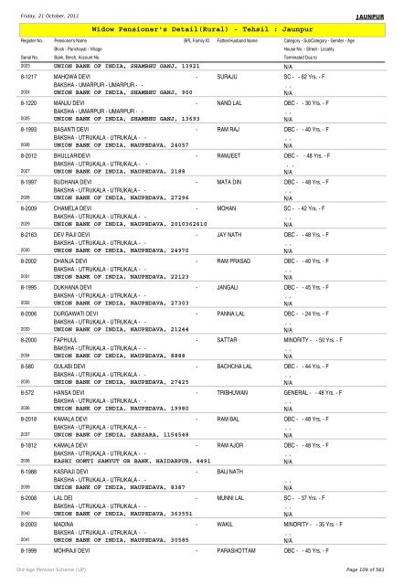 Widow Pensioner's Detail(Rural) - Tehsil : Jaunpur