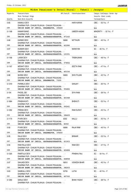 Widow Pensioner's Detail(Rural) - Tehsil : Jaunpur