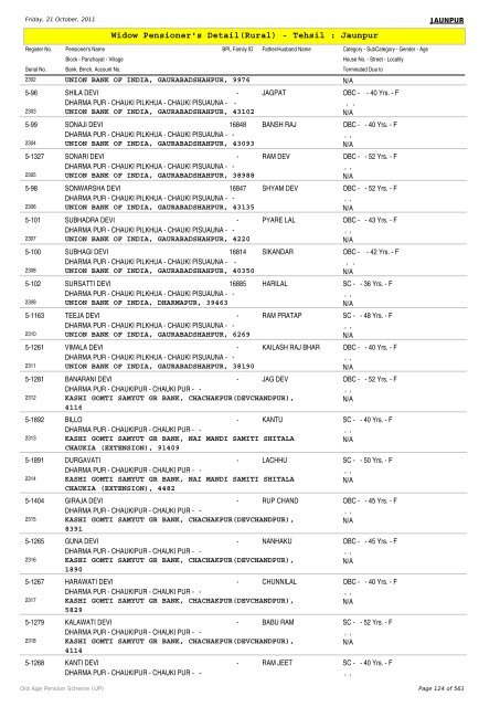 Widow Pensioner's Detail(Rural) - Tehsil : Jaunpur