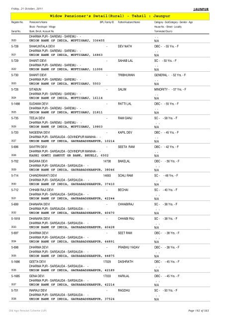 Widow Pensioner's Detail(Rural) - Tehsil : Jaunpur