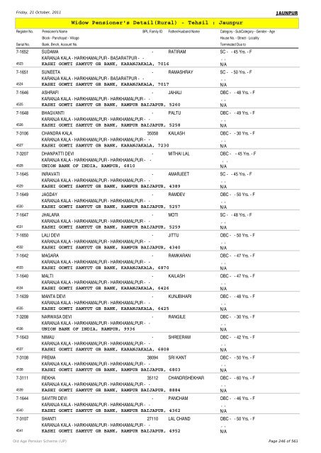 Widow Pensioner's Detail(Rural) - Tehsil : Jaunpur