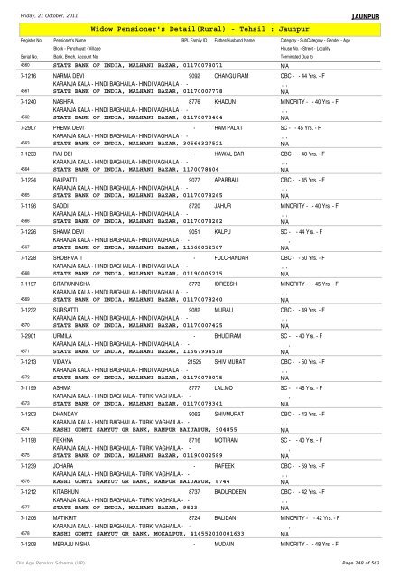 Widow Pensioner's Detail(Rural) - Tehsil : Jaunpur