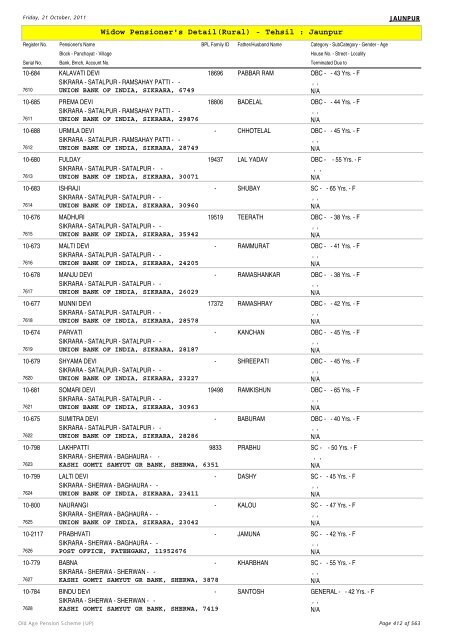 Widow Pensioner's Detail(Rural) - Tehsil : Jaunpur
