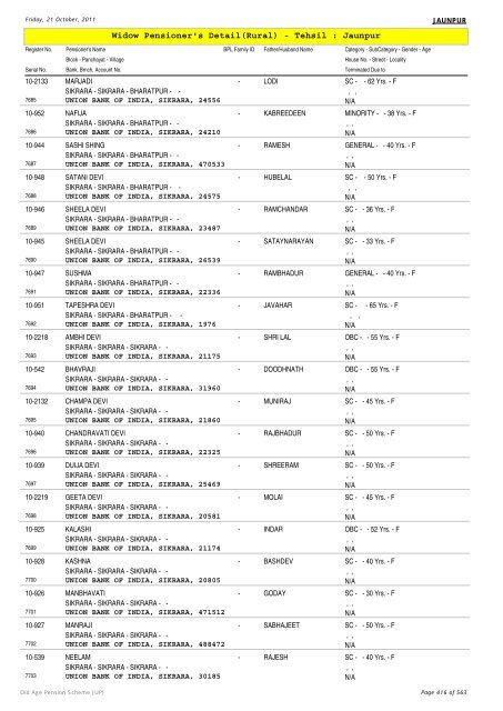 Widow Pensioner's Detail(Rural) - Tehsil : Jaunpur