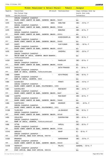 Widow Pensioner's Detail(Rural) - Tehsil : Jaunpur