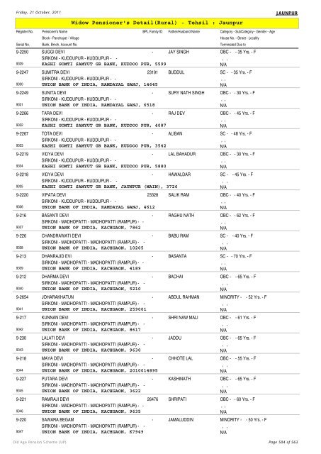 Widow Pensioner's Detail(Rural) - Tehsil : Jaunpur