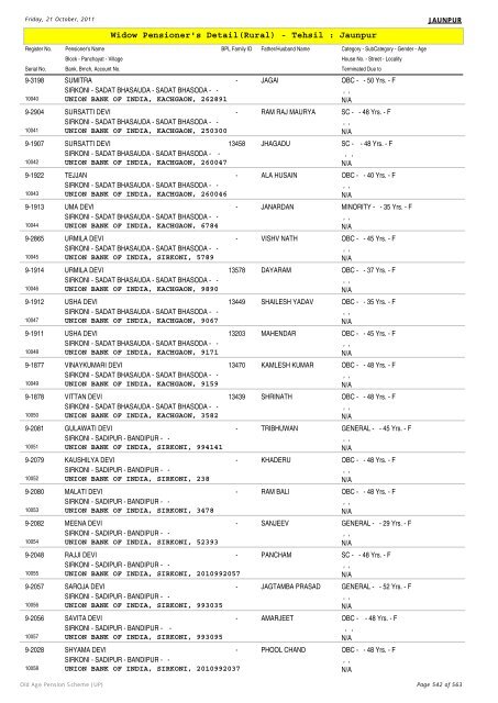 Widow Pensioner's Detail(Rural) - Tehsil : Jaunpur