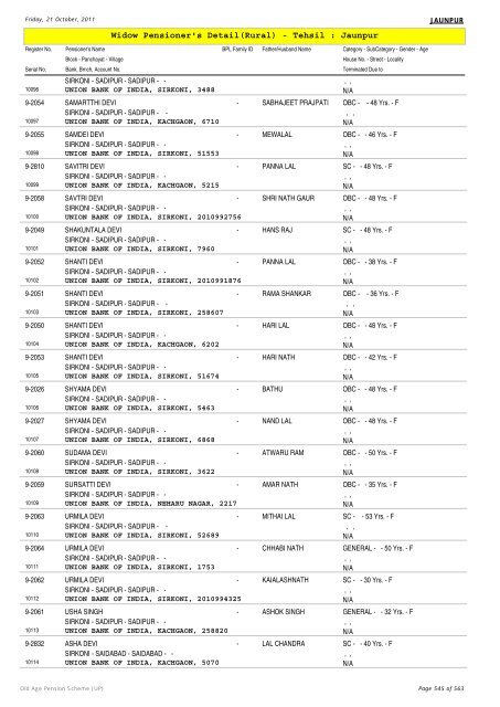 Widow Pensioner's Detail(Rural) - Tehsil : Jaunpur