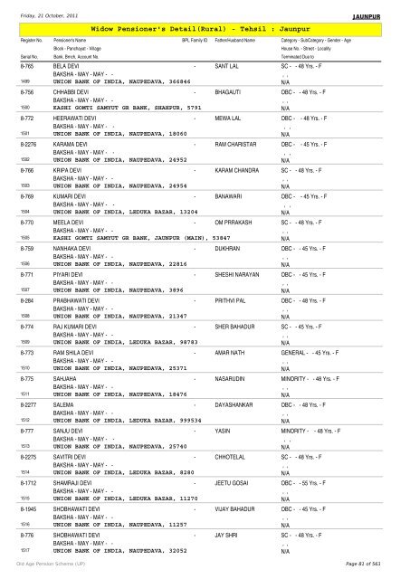 Widow Pensioner's Detail(Rural) - Tehsil : Jaunpur