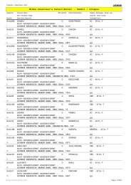 Widow Pensioner's Detail(Rural) - Tehsil : Sitapur