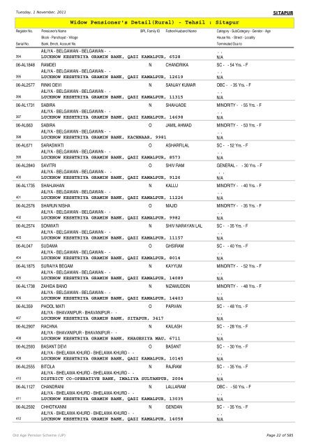 Widow Pensioner's Detail(Rural) - Tehsil : Sitapur