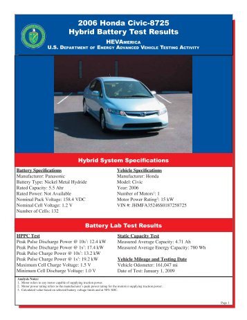 2006 Honda Civic-8725 Hybrid Battery Test Results - Advanced ...