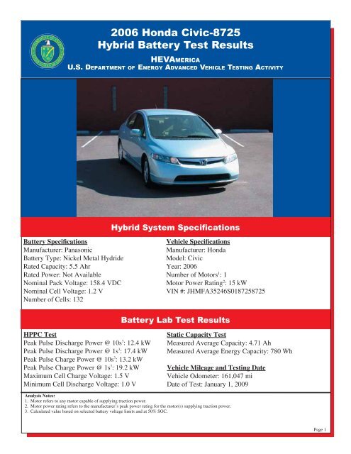 2006 Honda Civic-8725 Hybrid Battery Test Results - Advanced ...