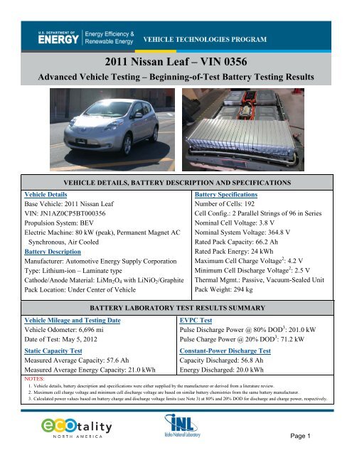 Nissan leaf 2024 cell voltage