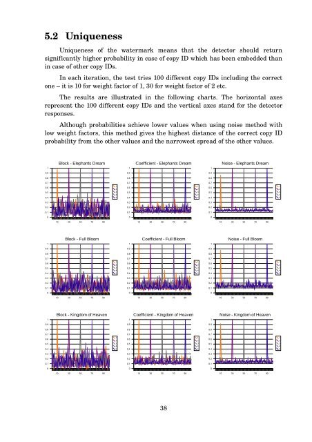 MASTER THESIS Video Watermarking - Computer Graphics Group ...