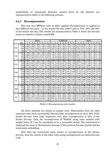 MASTER THESIS Video Watermarking - Computer Graphics Group ...