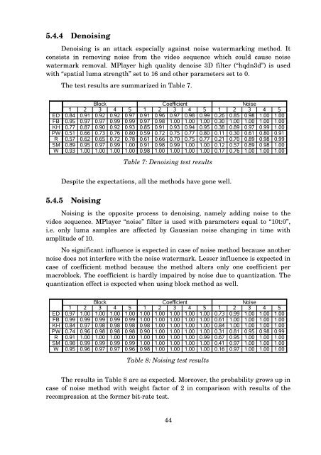 MASTER THESIS Video Watermarking - Computer Graphics Group ...