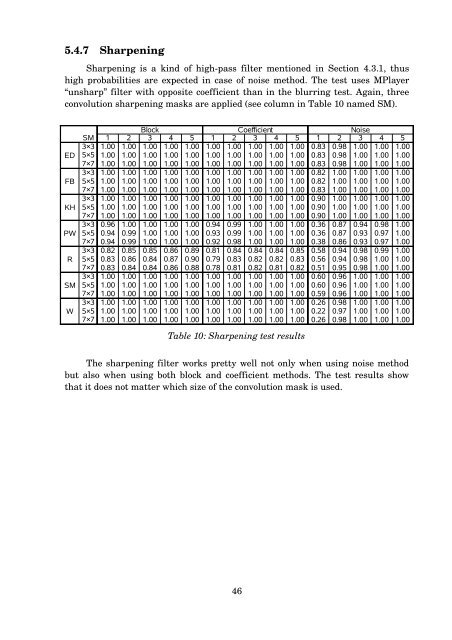 MASTER THESIS Video Watermarking - Computer Graphics Group ...