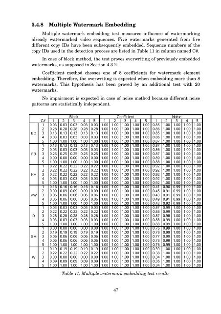 MASTER THESIS Video Watermarking - Computer Graphics Group ...