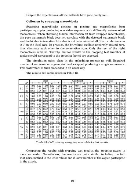 MASTER THESIS Video Watermarking - Computer Graphics Group ...