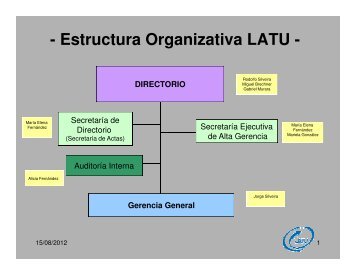 Estructura Organizativa LATU - DIRECTORIO