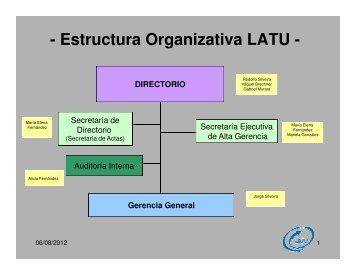 Estructura Organizativa LATU - DIRECTORIO