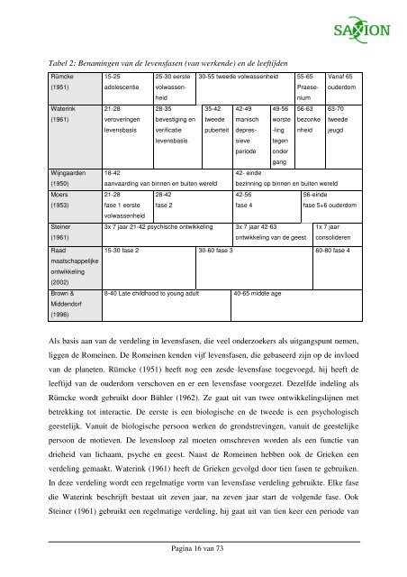 Generatiegericht of levensfasegericht? - Saxion Hogescholen