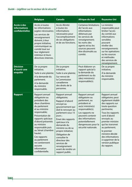 Comprendre le contrôle du renseignement - DCAF