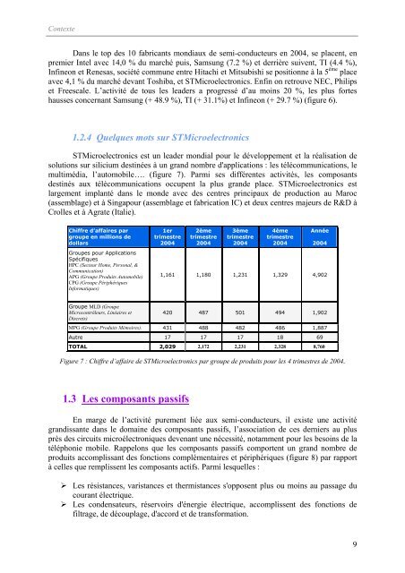 Etude de matériaux ferromagnétiques doux à forte aimantation et à ...