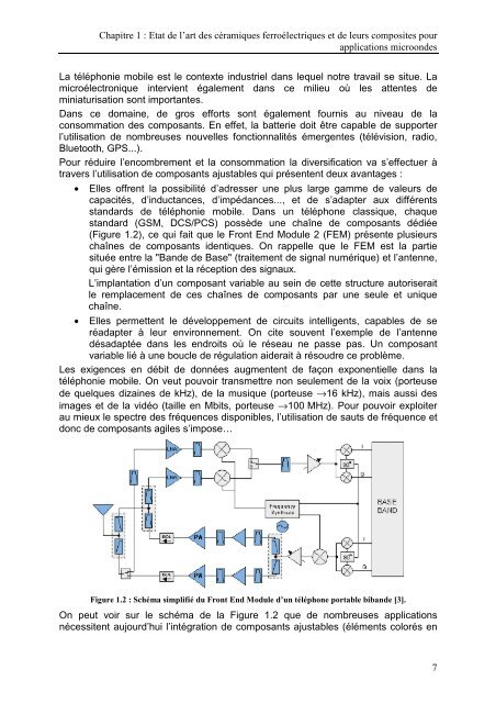 Composites ferroélectriques/diélectriques commandables pour ...