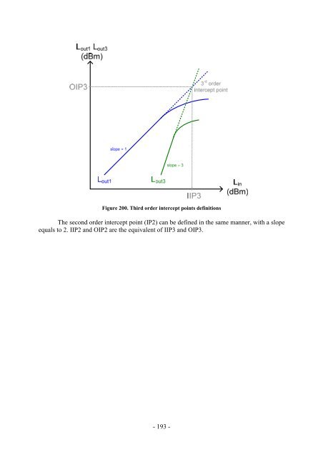 III. Gm-C Filtering - Epublications - Université de Limoges