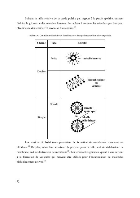 Etude de nouvelles stratégies de valorisation de mono et ...