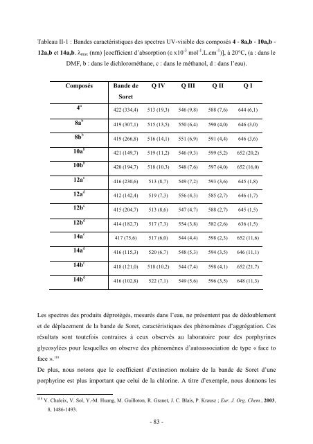 porphyrines et chlorines polyaminées et trimères - Epublications ...