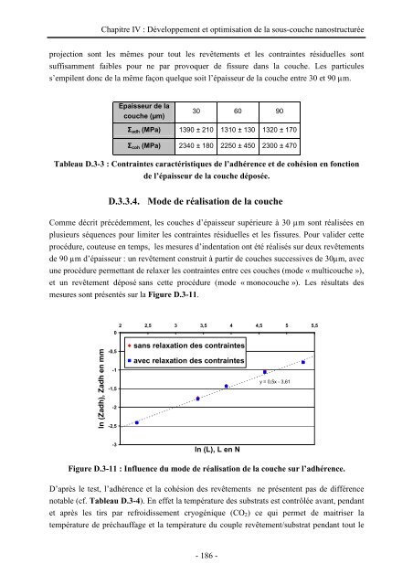 Elaboration par projection plasma d'un revêtement céramique sur ...