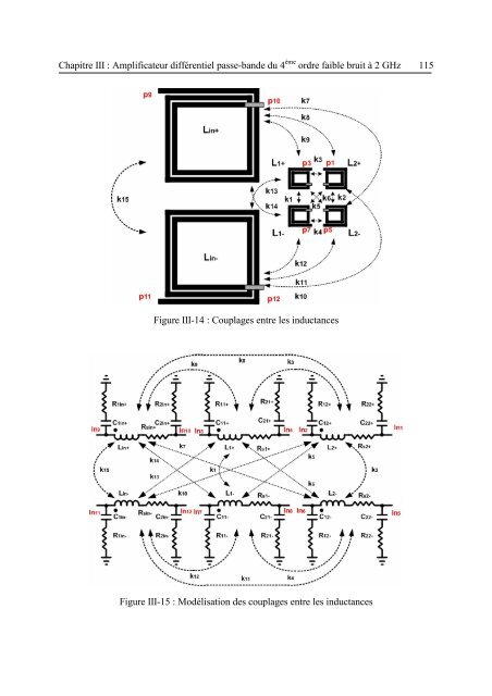 Etude et conception de structures de filtrage actif radiofréquence ...