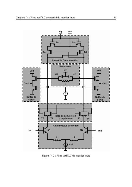 Etude et conception de structures de filtrage actif radiofréquence ...