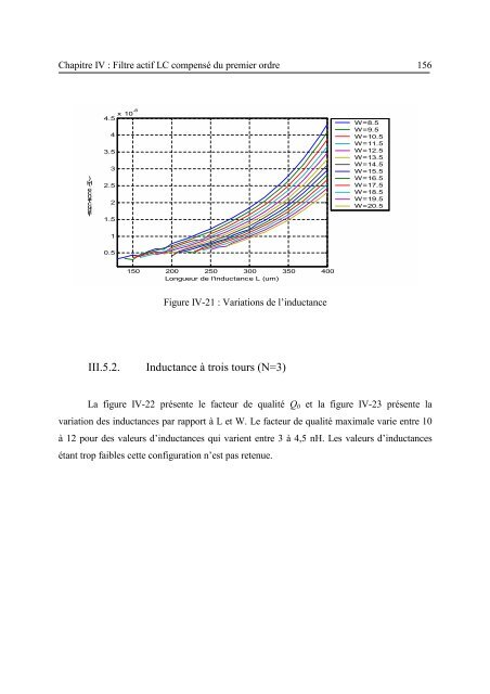 Etude et conception de structures de filtrage actif radiofréquence ...