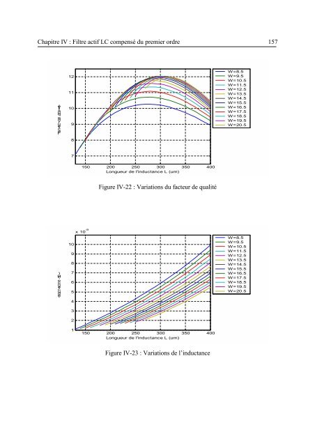 Etude et conception de structures de filtrage actif radiofréquence ...