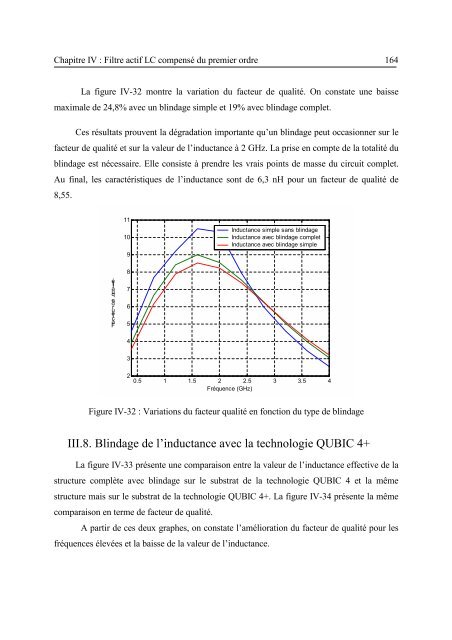 Etude et conception de structures de filtrage actif radiofréquence ...