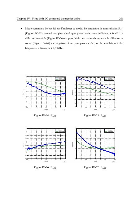 Etude et conception de structures de filtrage actif radiofréquence ...