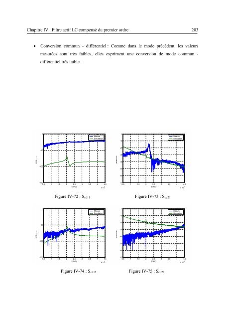 Etude et conception de structures de filtrage actif radiofréquence ...