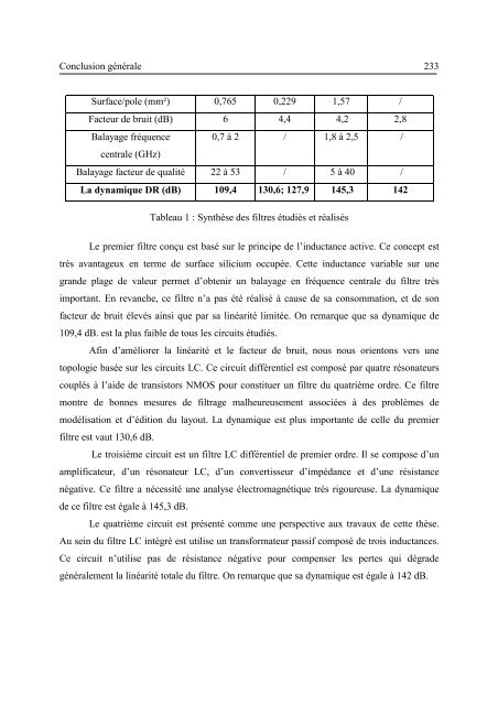 Etude et conception de structures de filtrage actif radiofréquence ...