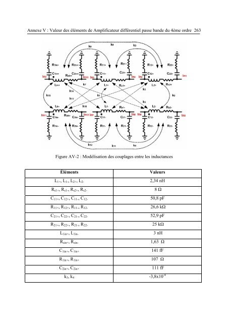 Etude et conception de structures de filtrage actif radiofréquence ...