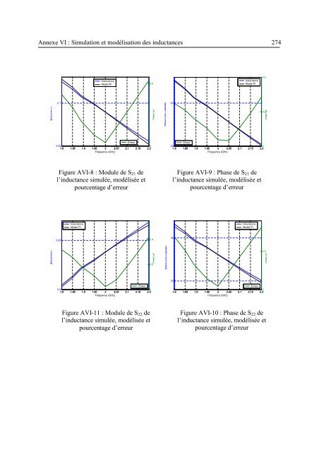 Etude et conception de structures de filtrage actif radiofréquence ...