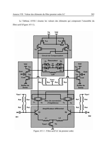 Etude et conception de structures de filtrage actif radiofréquence ...